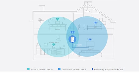 Tp-Link WA850RE 300 Mbps Repeater